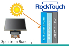WYSIWYG - RockTouch optical bonding 225 1.jpg